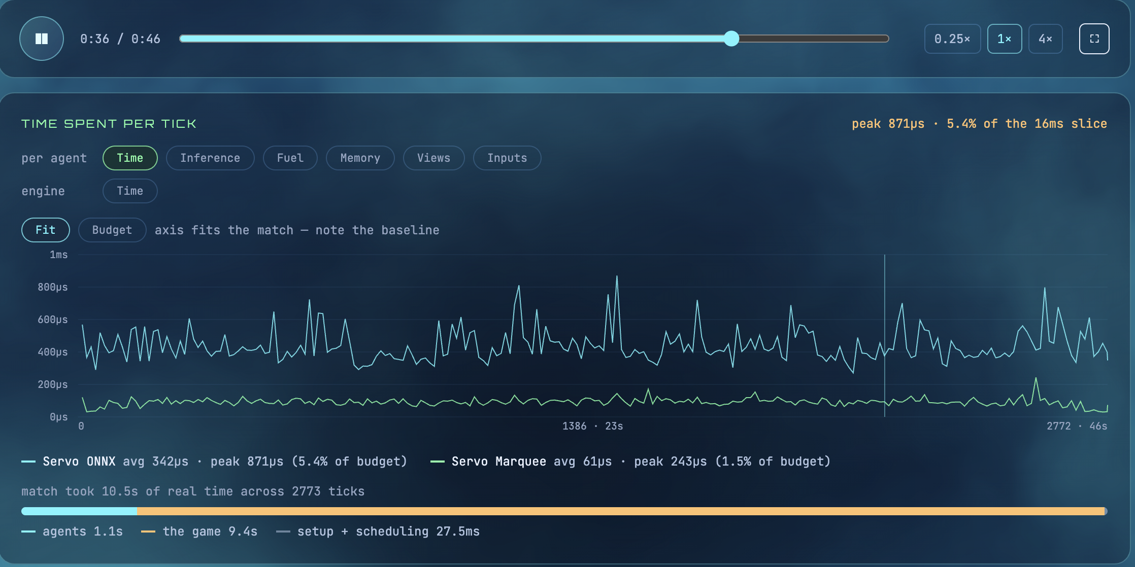 Lockstep per-tick execution-time telemetry for two agents